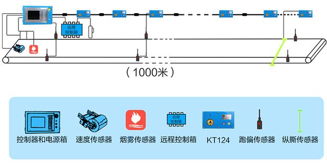 煤礦如何利用自動化設(shè)備開啟智能化開采時代