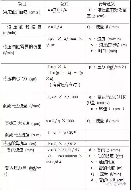 液壓油缸常用計(jì)算公式