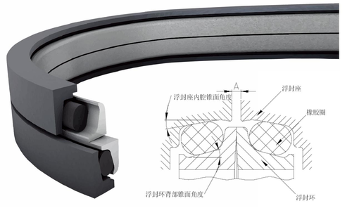 D&O型浮動(dòng)油封是什么？