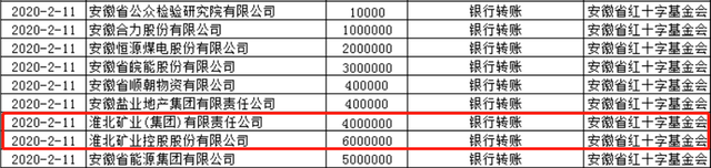 淮北礦業(yè)捐千萬決心抗疫彰顯國企擔當