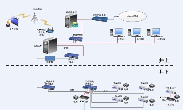 英格姆礦井通信設(shè)備成功交付神東煤炭集團(tuán)