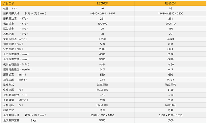 EBZ160F、EBZ200F懸臂式掘進(jìn)機