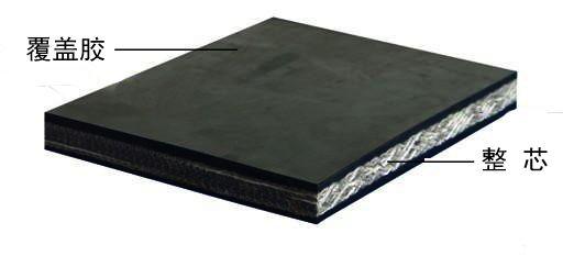 阻燃輸送帶產(chǎn)品、性能特征