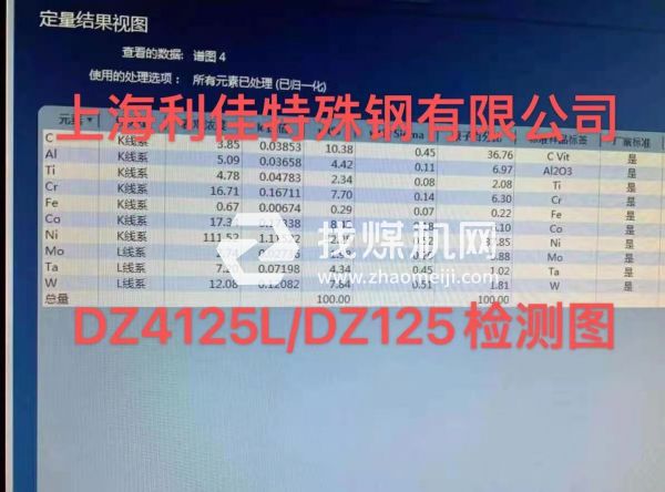 UNS N07252化學成分UNS N07252對應國內(nèi)鋼號
